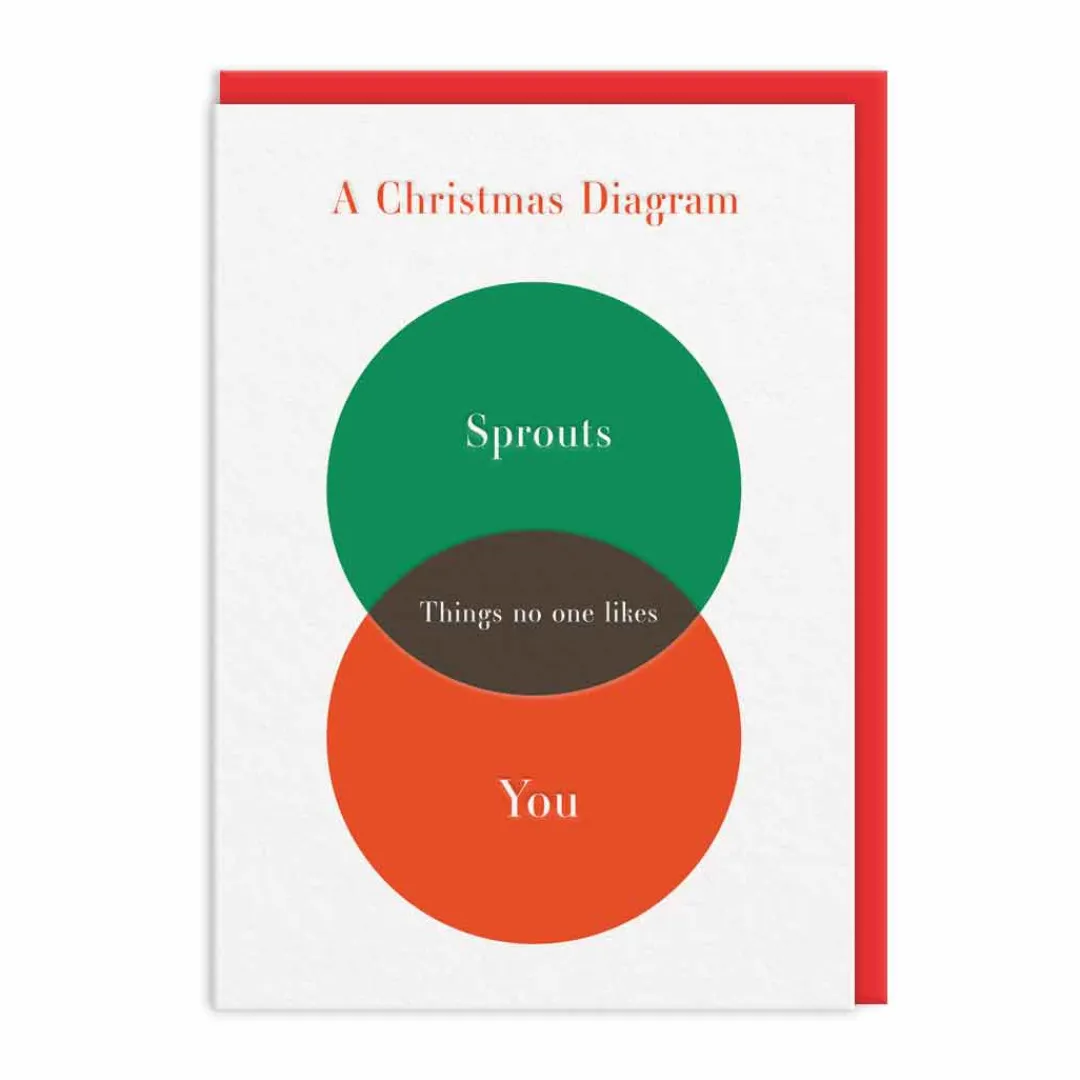 John Thornton Christmas Cards*Sprouts Diagram Christmas Card | Ohh Deer